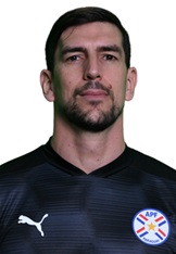 Gimenez Gabriel Damian